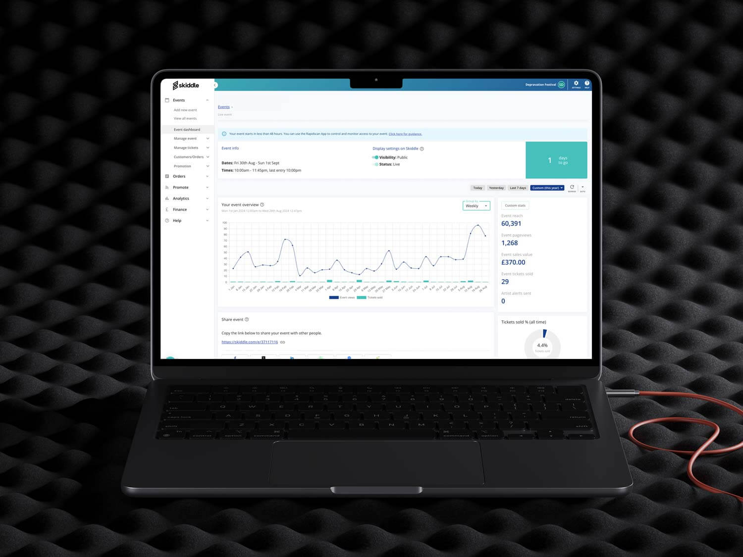 Promotion Centre dashboard on a laptop